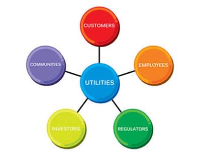 utilities