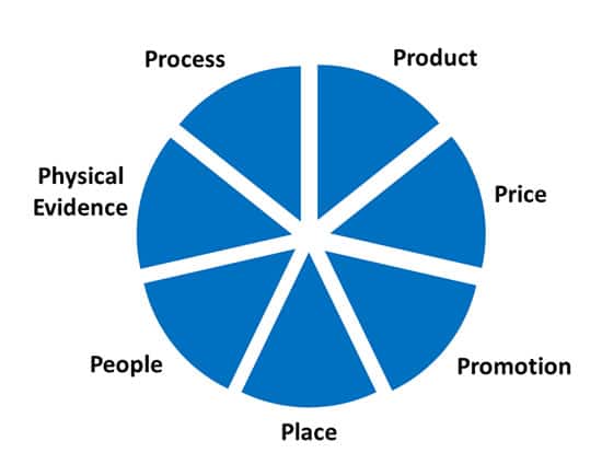 pie-graph