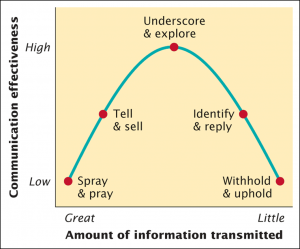 comms graph