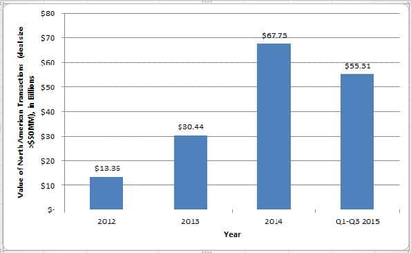 intro graph